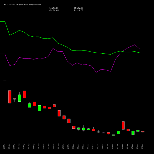 NIFTY 25850.00 CE (CALL) 28 July 2026 options price chart analysis Nifty 50 