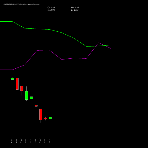 NIFTY 25850.00 CE (CALL) 04 August 2026 options price chart analysis Nifty 50 