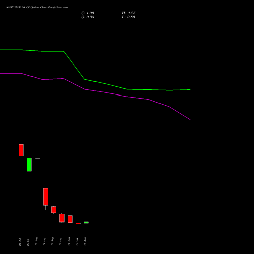 NIFTY 25850.00 CE (CALL) 25 August 2026 options price chart analysis Nifty 50 