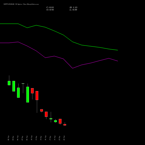 NIFTY 25850.00 CE (CALL) 29 September 2026 options price chart analysis Nifty 50 