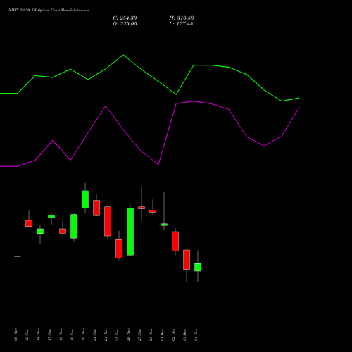Live NIFTY 25850 CE (CALL) 09 December 2025 options price chart analysis Nifty 50 