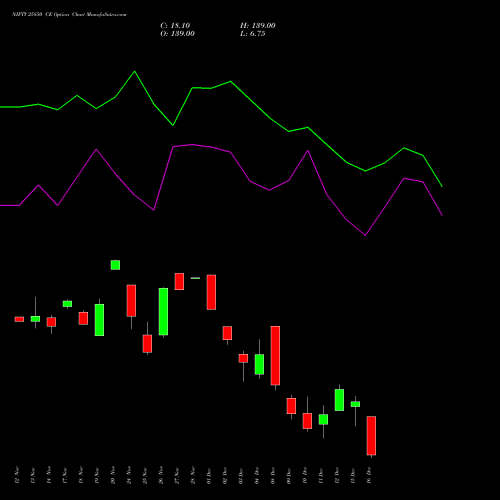 Live NIFTY 25850 CE (CALL) 16 December 2025 options price chart analysis Nifty 50 