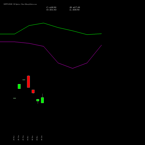 Live NIFTY 25850 CE (CALL) 23 December 2025 options price chart analysis Nifty 50 