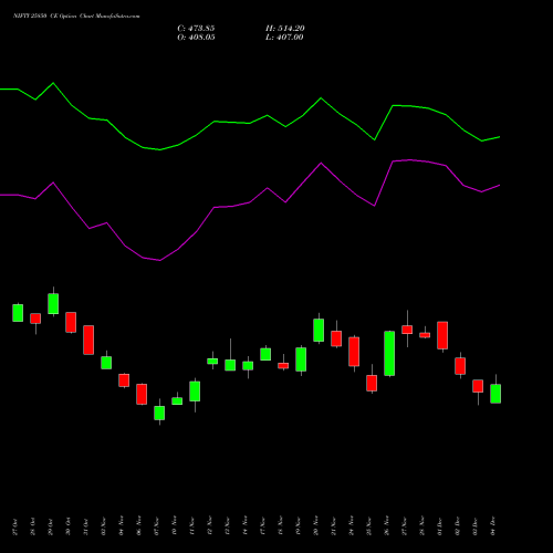 Live NIFTY 25850 CE (CALL) 30 December 2025 options price chart analysis Nifty 50 