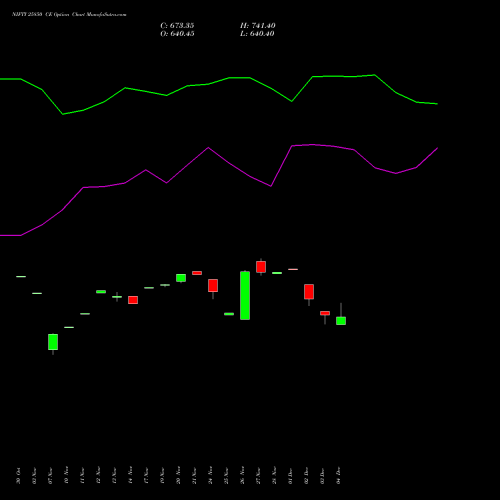 Live NIFTY 25850 CE (CALL) 27 January 2026 options price chart analysis Nifty 50 