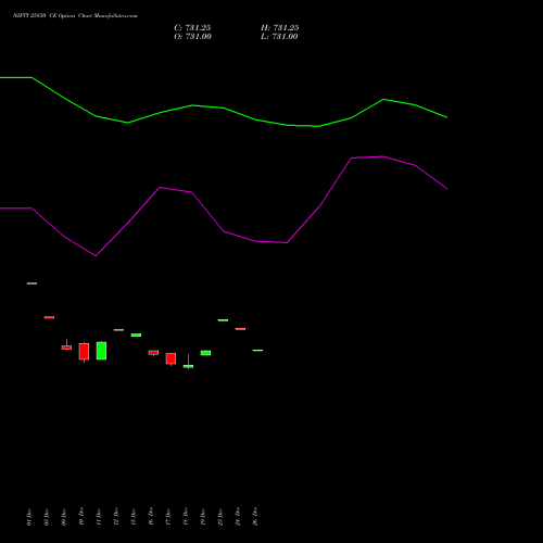 NIFTY 25850 CE (CALL) 24 February 2026 options price chart analysis Nifty 50 