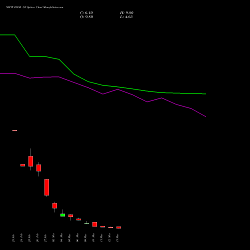 NIFTY 25850 CE (CALL) 24 March 2026 options price chart analysis Nifty 50 