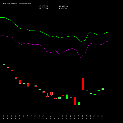 NIFTY 25850 CE (CALL) 30 March 2026 options price chart analysis Nifty 50 