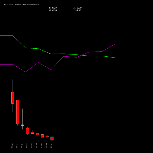 NIFTY 25850 CE (CALL) 21 April 2026 options price chart analysis Nifty 50 