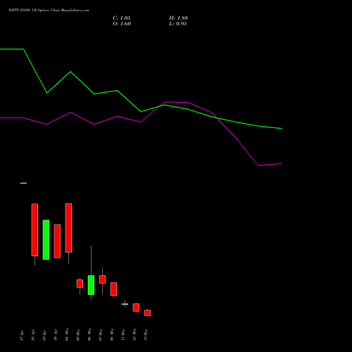 NIFTY 25850 CE (CALL) 19 May 2026 options price chart analysis Nifty 50 