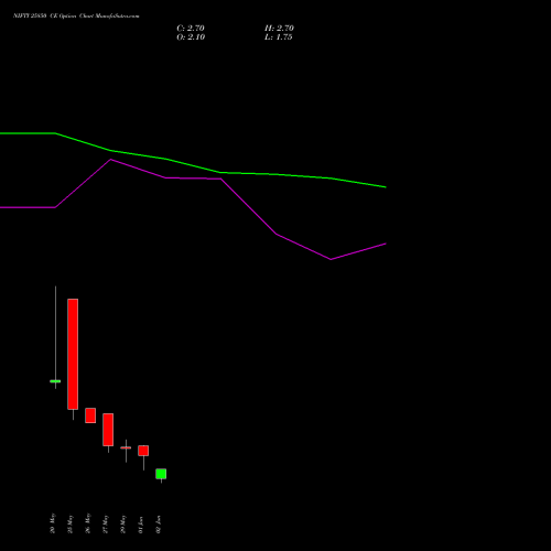 NIFTY 25850 CE (CALL) 16 June 2026 options price chart analysis Nifty 50 