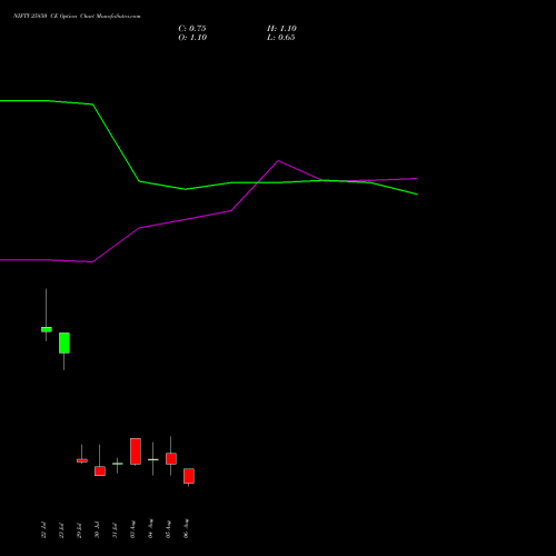 NIFTY 25850 CE (CALL) 11 August 2026 options price chart analysis Nifty 50 