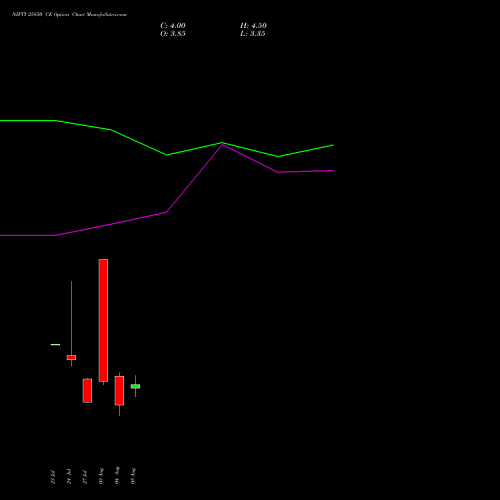 NIFTY 25850 CE (CALL) 18 August 2026 options price chart analysis Nifty 50 