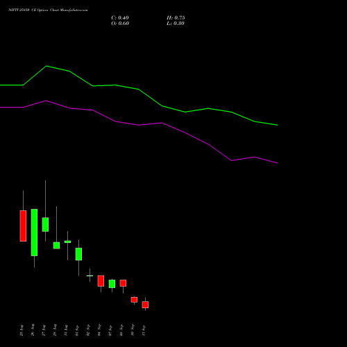 NIFTY 25850 CE (CALL) 15 September 2026 options price chart analysis Nifty 50 