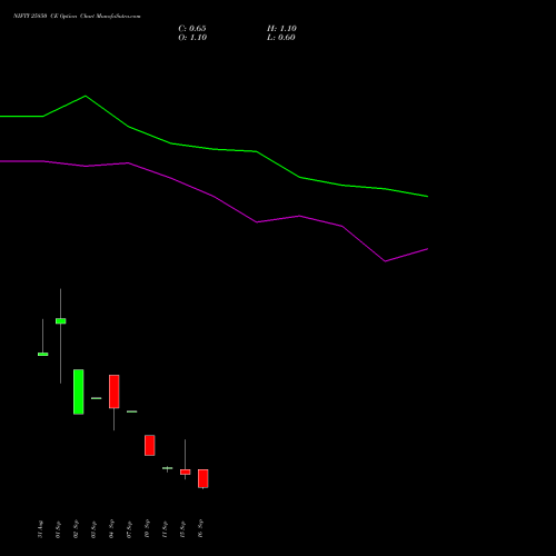 NIFTY 25850 CE (CALL) 22 September 2026 options price chart analysis Nifty 50 