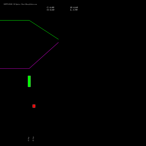 NIFTY 25850 CE (CALL) 27 October 2026 options price chart analysis Nifty 50 
