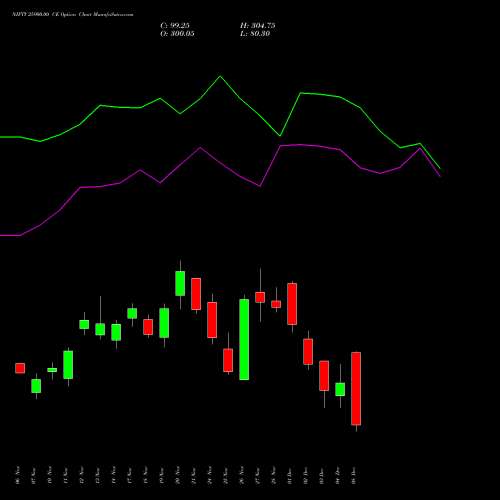 Live NIFTY 25900.00 CE (CALL) 09 December 2025 options price chart analysis Nifty 50 