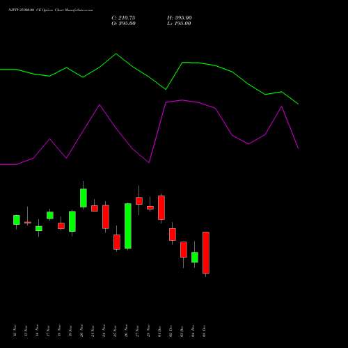 Live NIFTY 25900.00 CE (CALL) 16 December 2025 options price chart analysis Nifty 50 