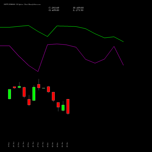 Live NIFTY 25900.00 CE (CALL) 23 December 2025 options price chart analysis Nifty 50 