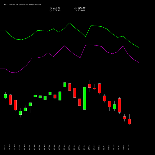 Live NIFTY 25900.00 CE (CALL) 30 December 2025 options price chart analysis Nifty 50 