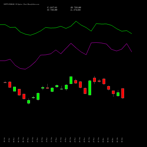 Live NIFTY 25900.00 CE (CALL) 27 January 2026 options price chart analysis Nifty 50 
