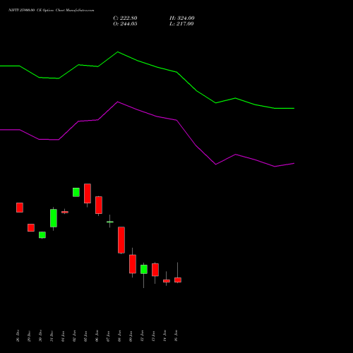 NIFTY 25900.00 CE (CALL) 03 February 2026 options price chart analysis Nifty 50 