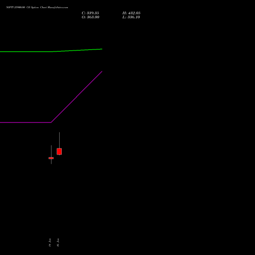 NIFTY 25900.00 CE (CALL) 17 February 2026 options price chart analysis Nifty 50 