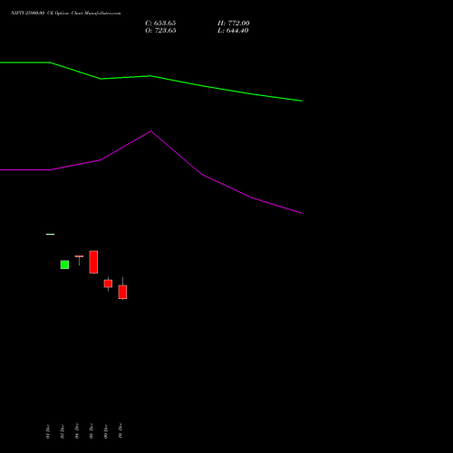 Live NIFTY 25900.00 CE (CALL) 24 February 2026 options price chart analysis Nifty 50 