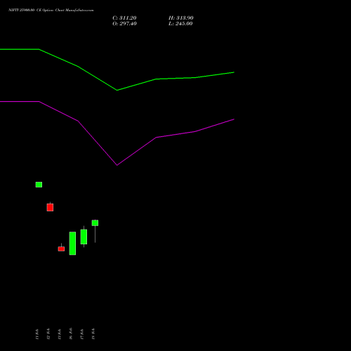 NIFTY 25900.00 CE (CALL) 17 March 2026 options price chart analysis Nifty 50 