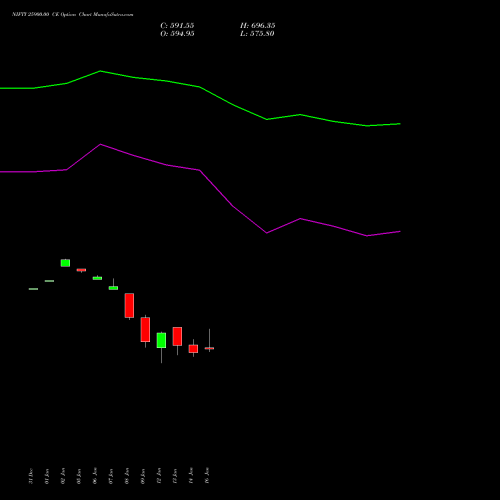 NIFTY 25900.00 CE (CALL) 30 March 2026 options price chart analysis Nifty 50 