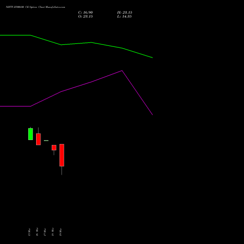 NIFTY 25900.00 CE (CALL) 13 April 2026 options price chart analysis Nifty 50 