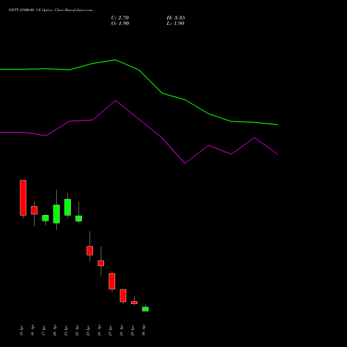 NIFTY 25900.00 CE (CALL) 12 May 2026 options price chart analysis Nifty 50 