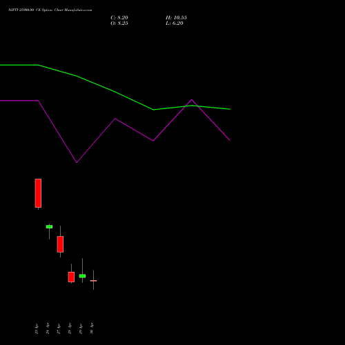 NIFTY 25900.00 CE (CALL) 19 May 2026 options price chart analysis Nifty 50 