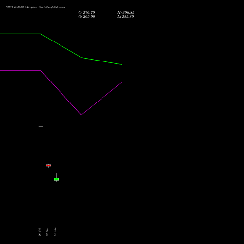 NIFTY 25900.00 CE (CALL) 26 May 2026 options price chart analysis Nifty 50 