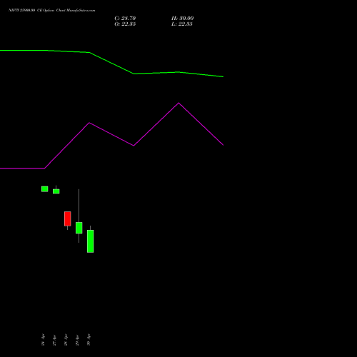 NIFTY 25900.00 CE (CALL) 02 June 2026 options price chart analysis Nifty 50 