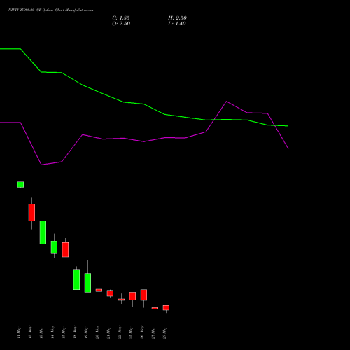 NIFTY 25900.00 CE (CALL) 09 June 2026 options price chart analysis Nifty 50 