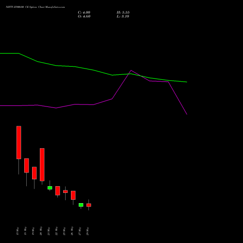 NIFTY 25900.00 CE (CALL) 16 June 2026 options price chart analysis Nifty 50 