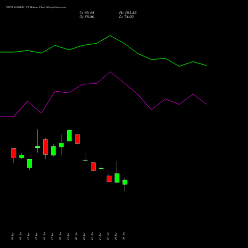 NIFTY 25900.00 CE (CALL) 30 June 2026 options price chart analysis Nifty 50 