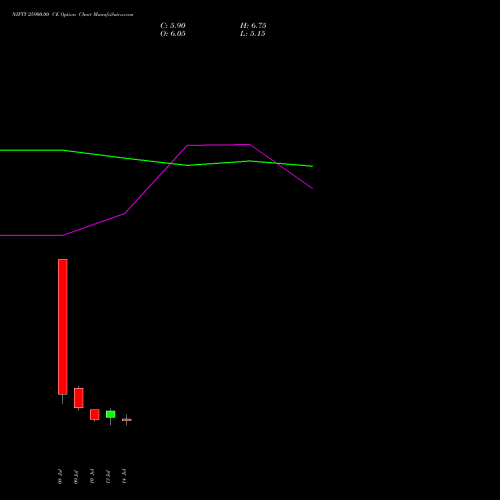 NIFTY 25900.00 CE (CALL) 04 August 2026 options price chart analysis Nifty 50 