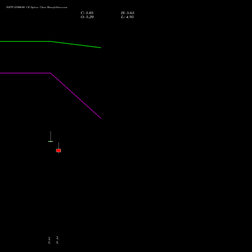 NIFTY 25900.00 CE (CALL) 18 August 2026 options price chart analysis Nifty 50 