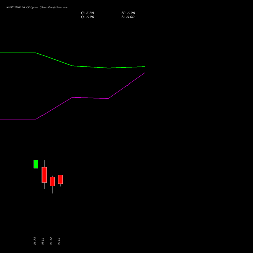NIFTY 25900.00 CE (CALL) 25 August 2026 options price chart analysis Nifty 50 