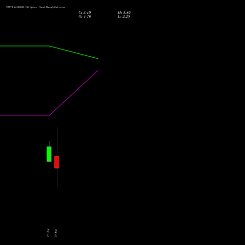 NIFTY 25900.00 CE (CALL) 15 September 2026 options price chart analysis Nifty 50 