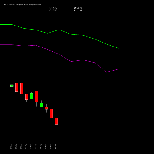 NIFTY 25900.00 CE (CALL) 29 September 2026 options price chart analysis Nifty 50 