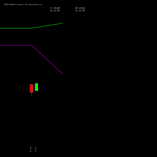 NIFTY 25900.00 CE (CALL) 27 October 2026 options price chart analysis Nifty 50 