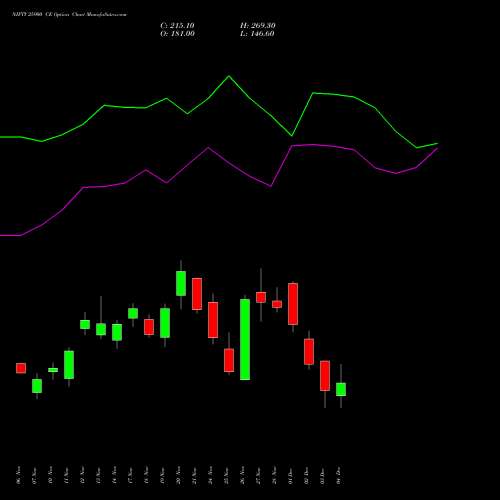 Live NIFTY 25900 CE (CALL) 09 December 2025 options price chart analysis Nifty 50 