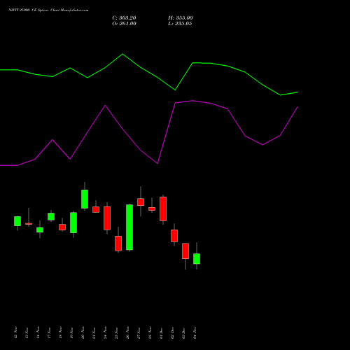 Live NIFTY 25900 CE (CALL) 16 December 2025 options price chart analysis Nifty 50 