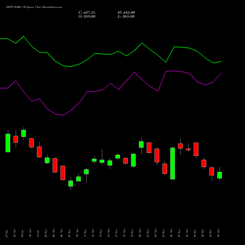 Live NIFTY 25900 CE (CALL) 30 December 2025 options price chart analysis Nifty 50 
