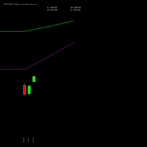 Live NIFTY 25900 CE (CALL) 13 January 2026 options price chart analysis Nifty 50 