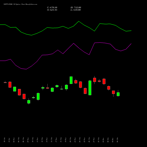 Live NIFTY 25900 CE (CALL) 27 January 2026 options price chart analysis Nifty 50 