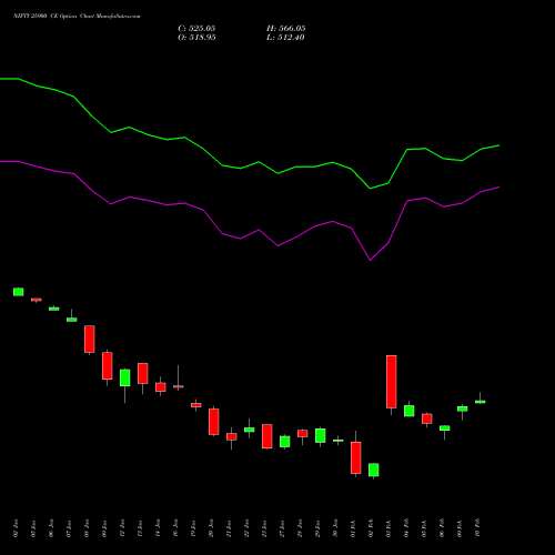 NIFTY 25900 CE (CALL) 30 March 2026 options price chart analysis Nifty 50 